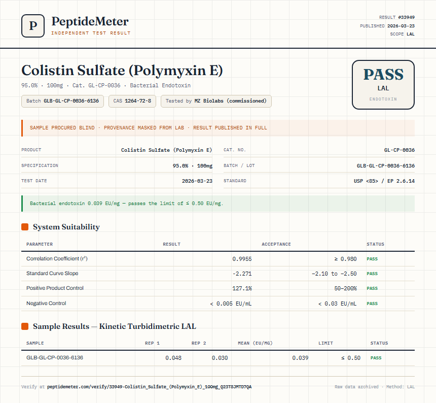 Colistin Sulfate (Polymyxin E) Endotoxin report by PeptideMeter