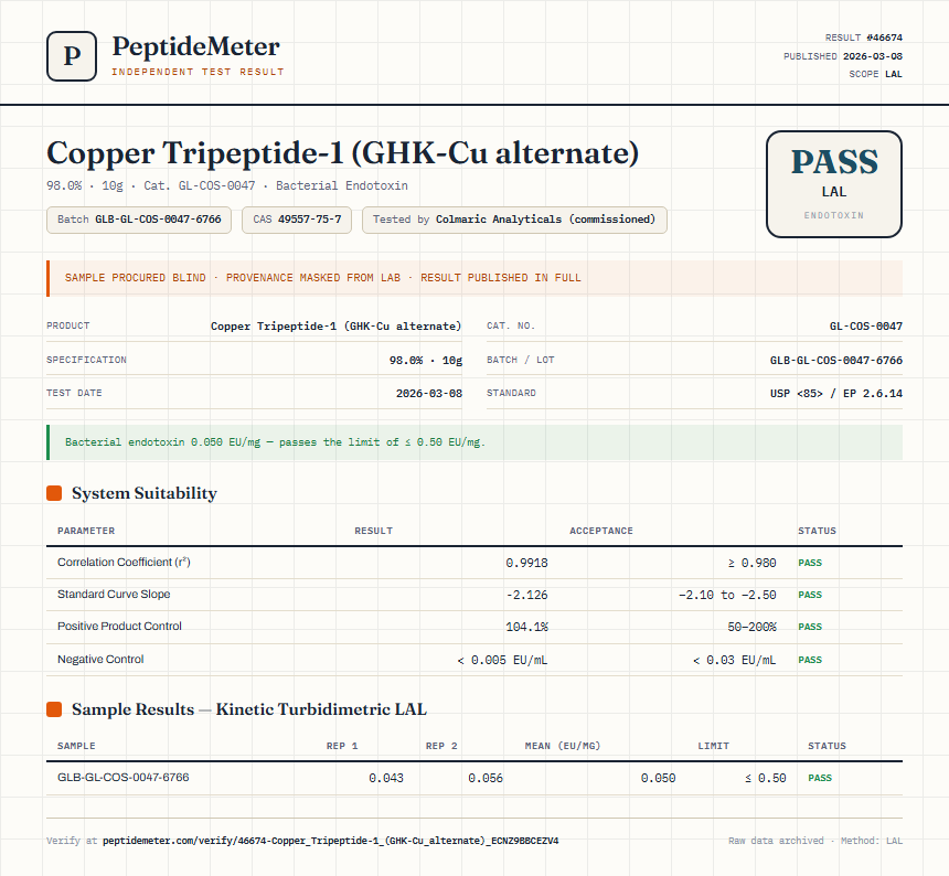 Copper Tripeptide-1 (GHK-Cu alternate) Endotoxin report by PeptideMeter