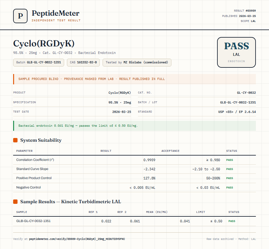 Cyclo(RGDyK) Endotoxin report by PeptideMeter