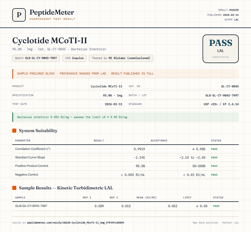 Cyclotide MCoTI-II Endotoxin report by PeptideMeter