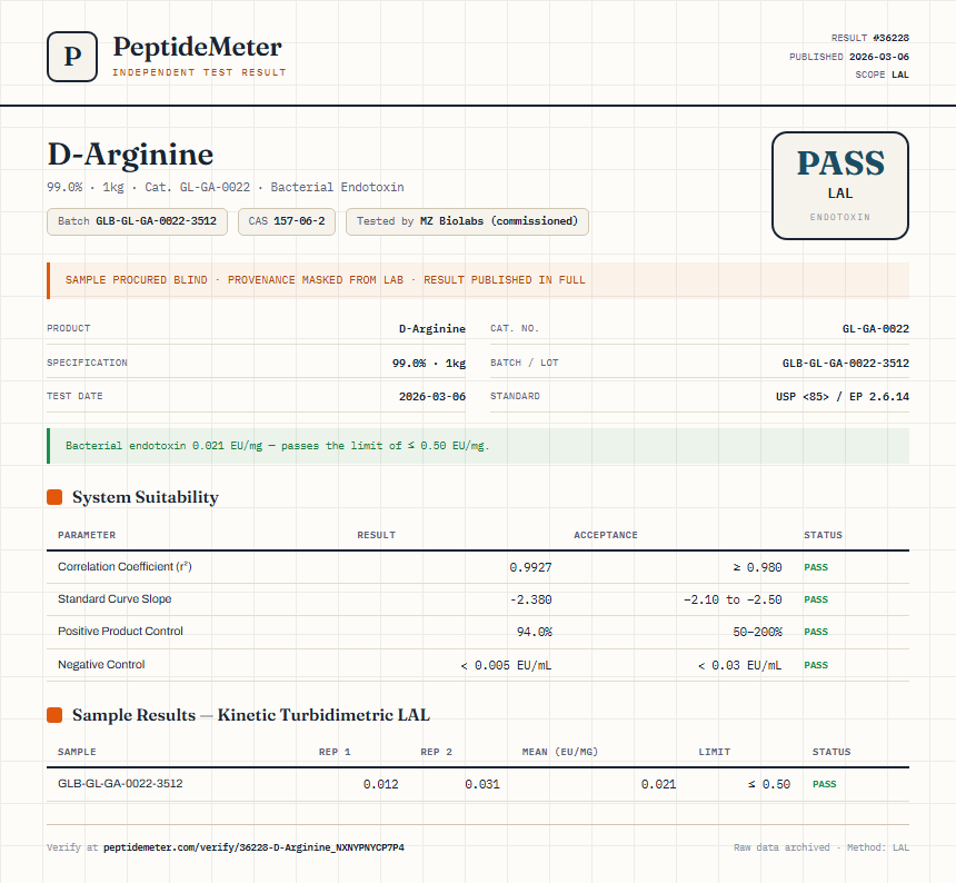 D-Arginine Endotoxin report by PeptideMeter