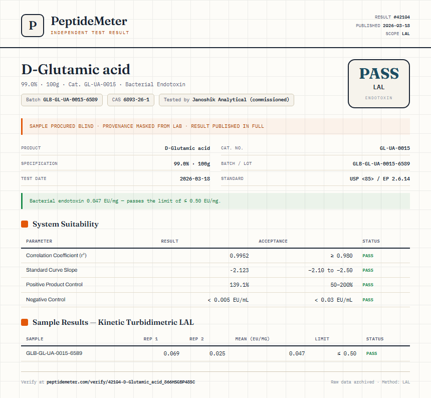 D-Glutamic Acid Endotoxin report by PeptideMeter