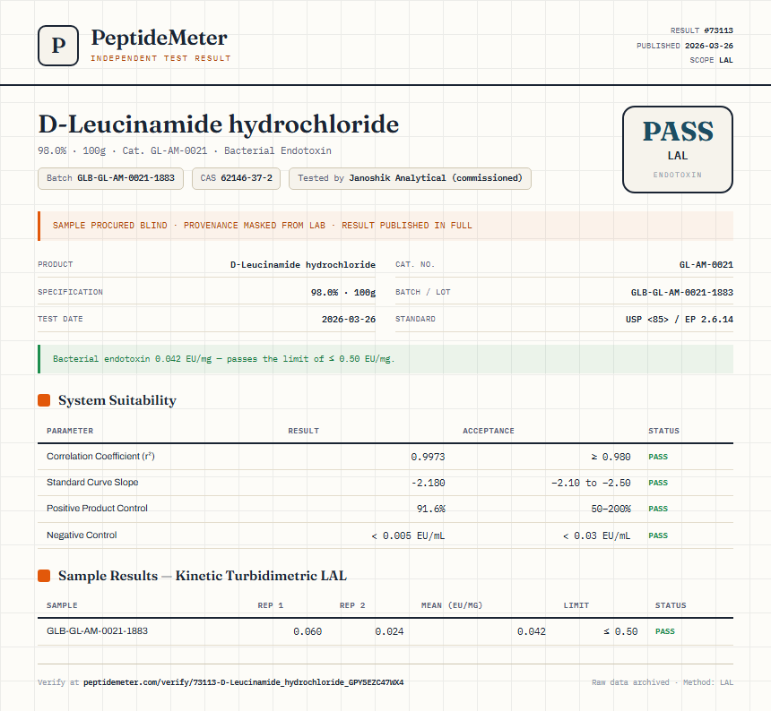 D-Leucinamide hydrochloride Endotoxin report by PeptideMeter