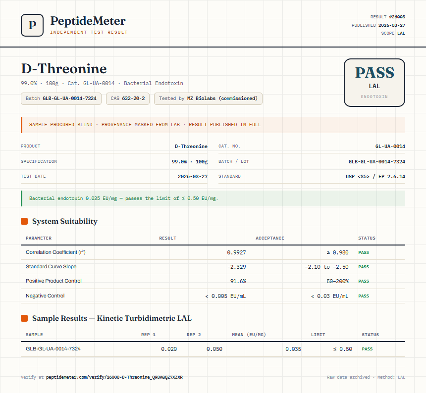 D-Threonine Endotoxin report by PeptideMeter