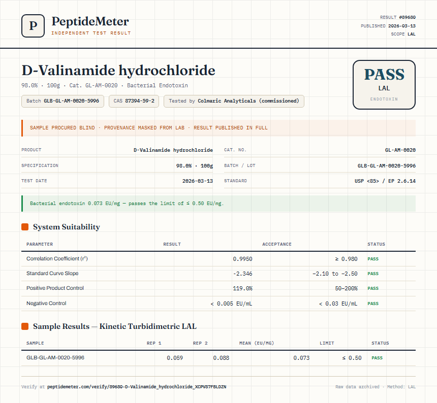 D-Valinamide hydrochloride Endotoxin report by PeptideMeter