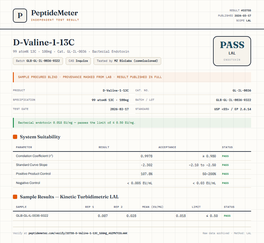 D-Valine-1-13C Endotoxin report by PeptideMeter