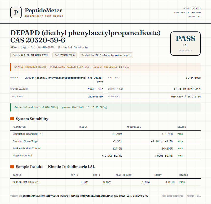 DEPAPD (diethyl phenylacetylpropanedioate) CAS 20320-59-6 Endotoxin report by PeptideMeter
