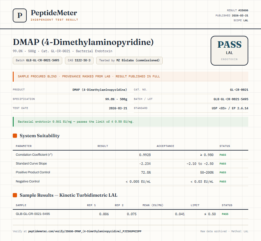 DMAP (4-Dimethylaminopyridine) Endotoxin report by PeptideMeter