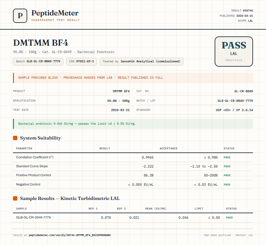 DMTMM BF4 Endotoxin report by PeptideMeter