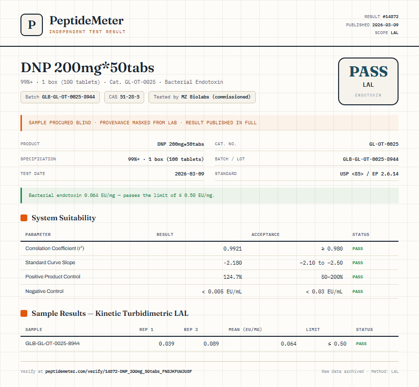 DNP 200mg*50tabs Endotoxin report by PeptideMeter