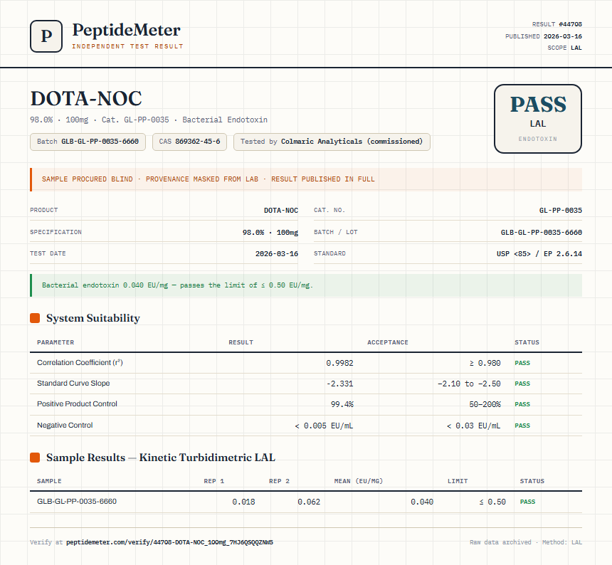 DOTA-NOC Endotoxin report by PeptideMeter