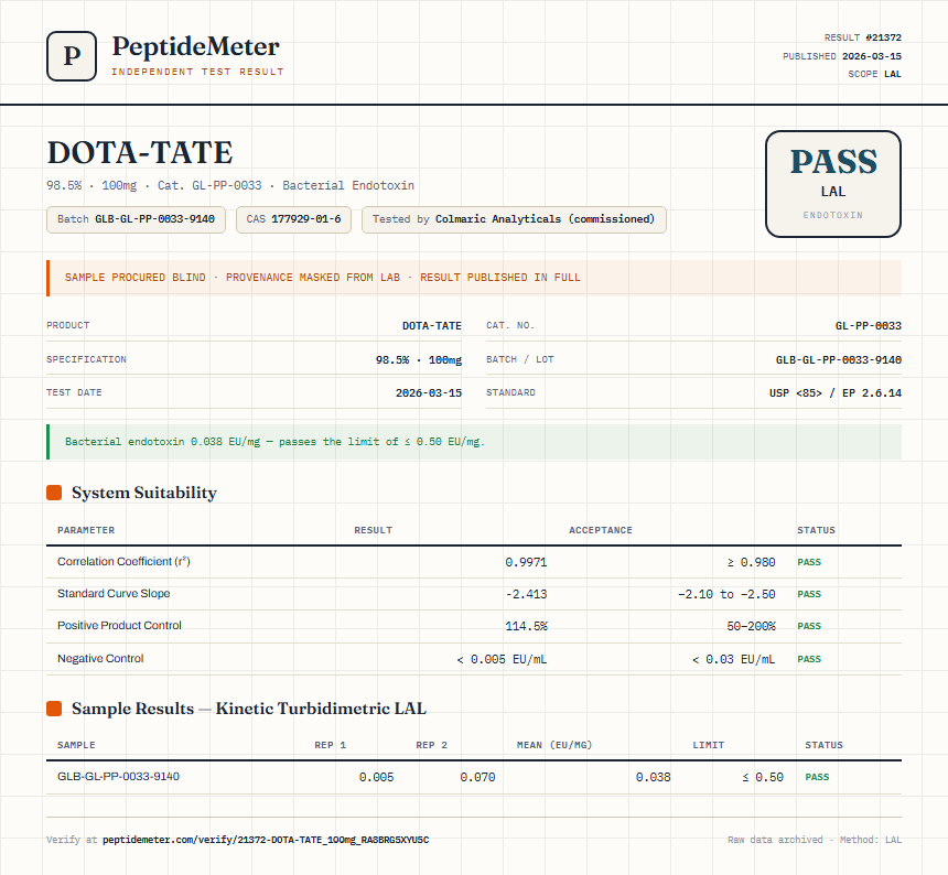 DOTA-TATE Endotoxin report by PeptideMeter