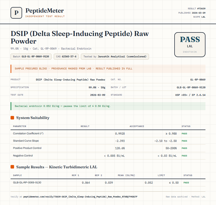 DSIP (Delta Sleep-Inducing Peptide) Raw Powder Endotoxin report by PeptideMeter