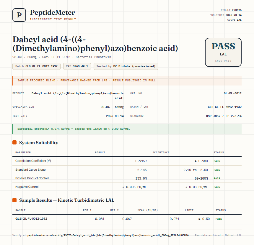 Dabcyl acid (4-((4-(Dimethylamino)phenyl)azo)benzoic acid) Endotoxin report by PeptideMeter