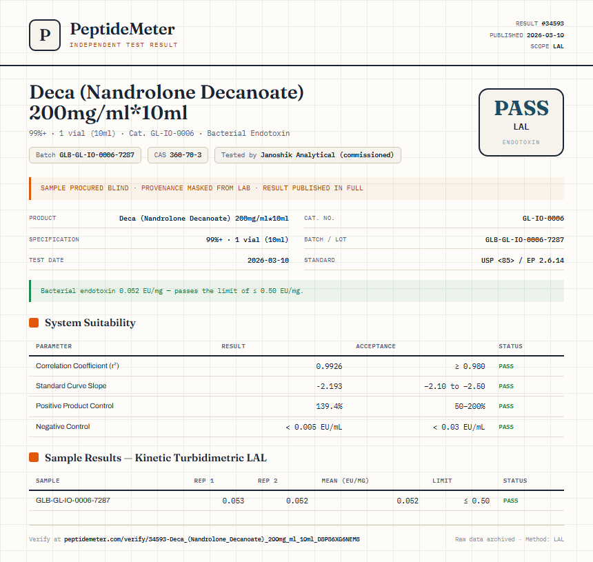 Deca (Nandrolone Decanoate) 200mg/ml*10ml Endotoxin report by PeptideMeter
