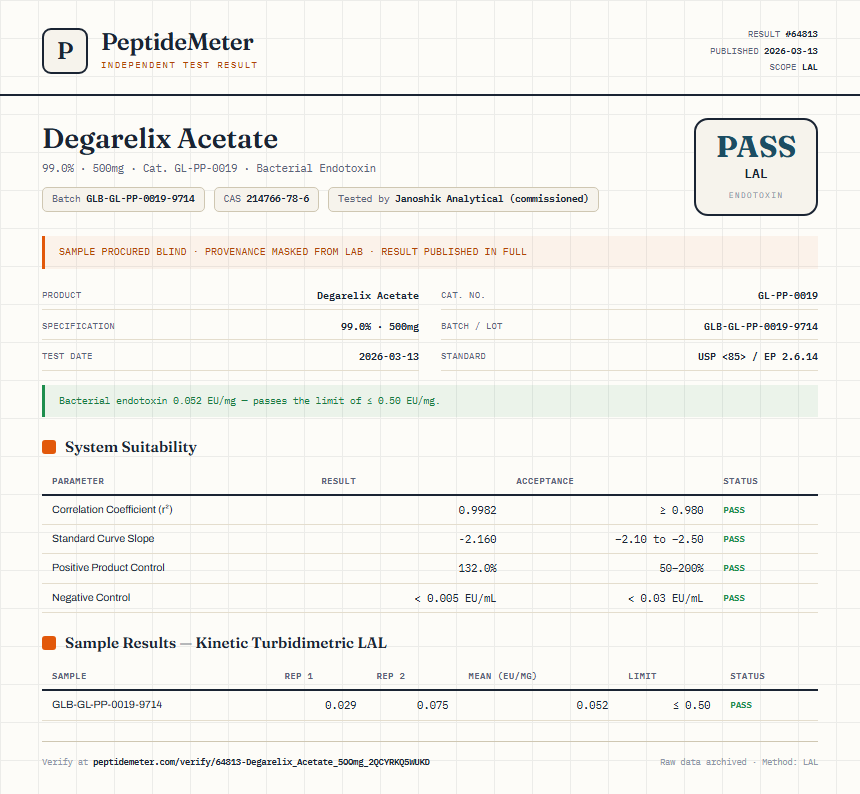 Degarelix Acetate Endotoxin report by PeptideMeter