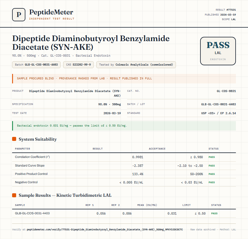 Dipeptide Diaminobutyroyl Benzylamide Diacetate (SYN-AKE) Endotoxin report by PeptideMeter