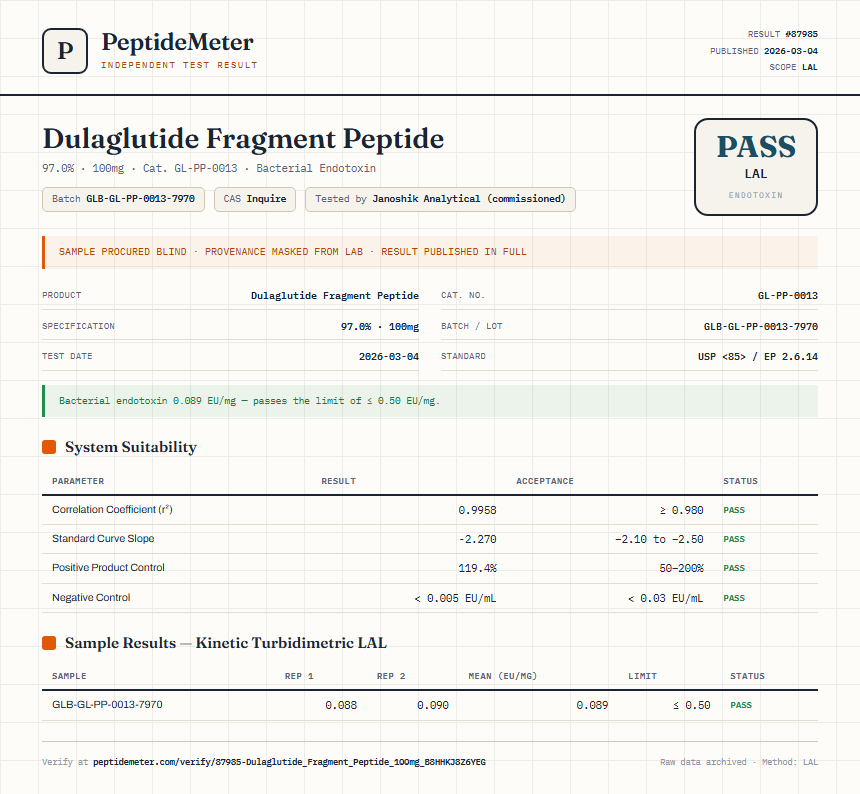 Dulaglutide Fragment Peptide Endotoxin report by PeptideMeter