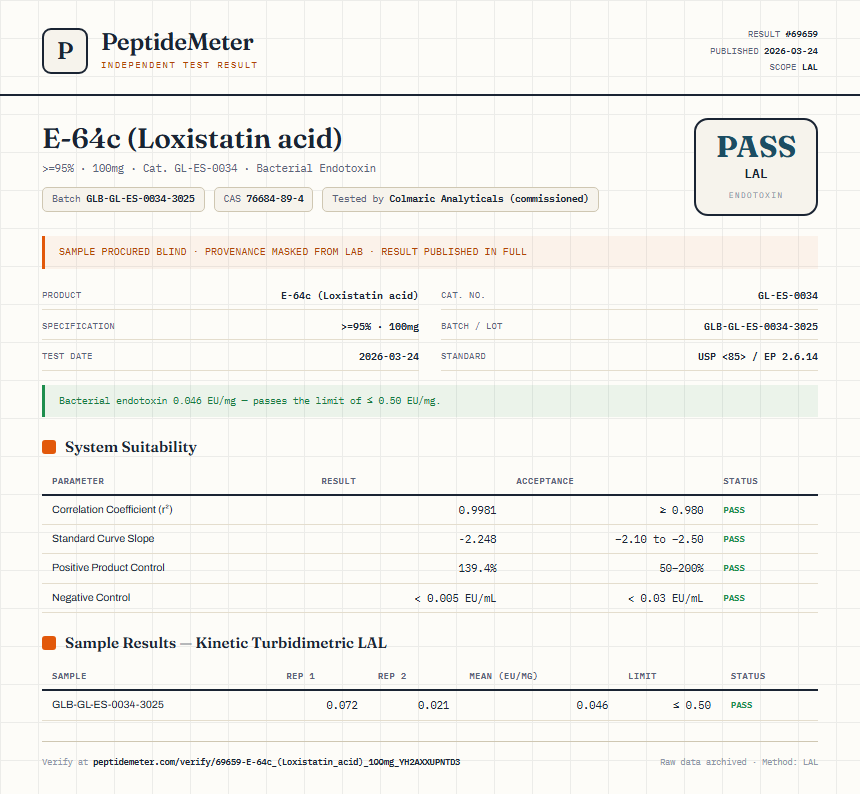 E-64c (Loxistatin acid) Endotoxin report by PeptideMeter