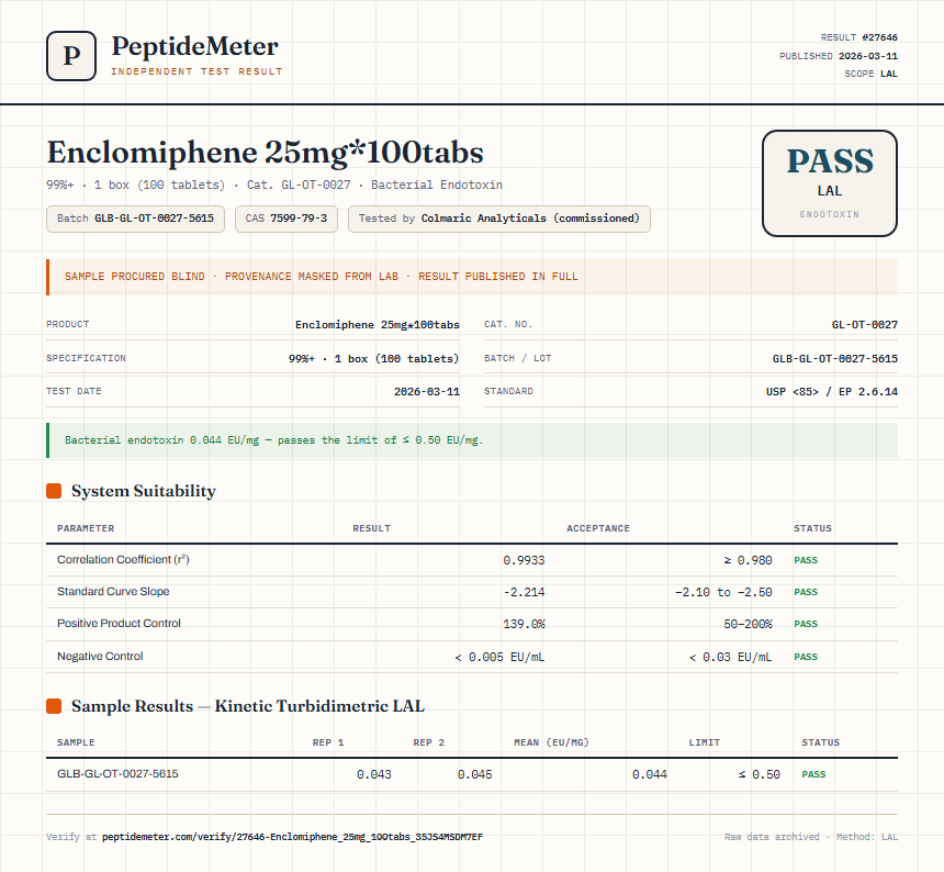Enclomiphene 25mg*100tabs Endotoxin report by PeptideMeter