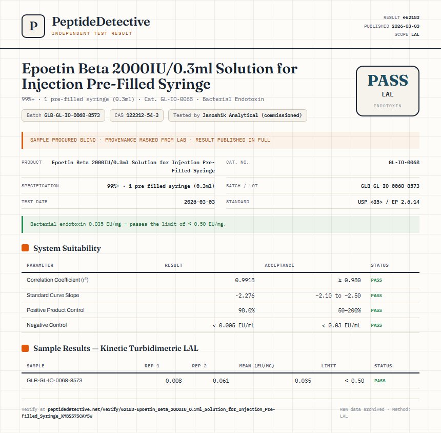 Epoetin Beta 2000IU/0.3ml Solution for Injection Pre-Filled Syringe Endotoxin report by PeptideDetective