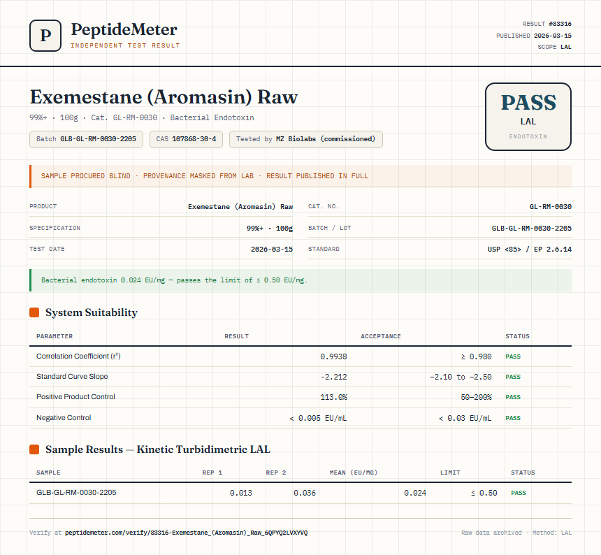 Exemestane (Aromasin) Raw Endotoxin report by PeptideMeter