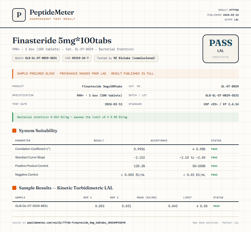 Finasteride 5mg*100tabs Endotoxin report by PeptideMeter