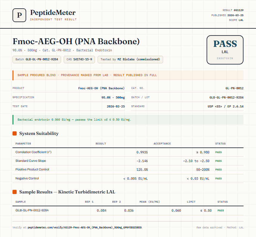 Fmoc-AEG-OH (PNA Backbone) Endotoxin report by PeptideMeter