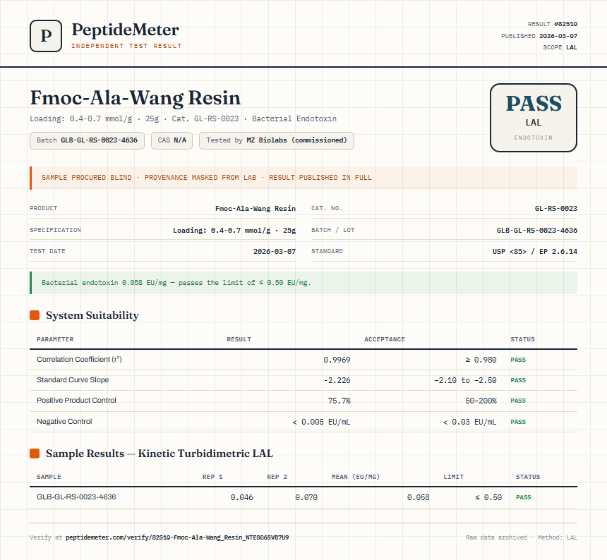Fmoc-Ala-Wang Resin Endotoxin report by PeptideMeter