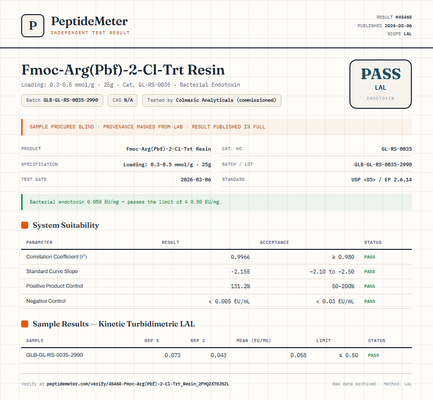 Fmoc-Arg(Pbf)-2-Cl-Trt Resin Endotoxin report by PeptideMeter