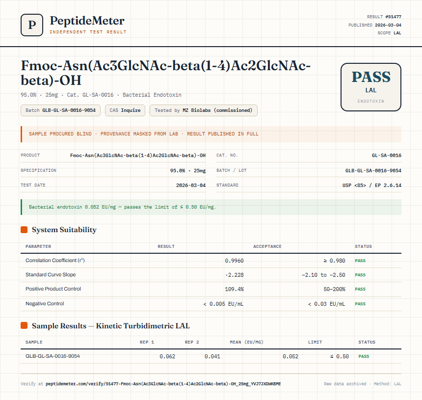 Fmoc-Asn(Ac3GlcNAc-beta(1-4)Ac2GlcNAc-beta)-OH Endotoxin report by PeptideMeter