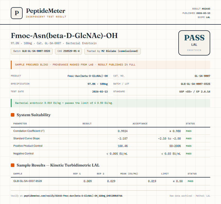 Fmoc-Asn(beta-D-GlcNAc)-OH Endotoxin report by PeptideMeter