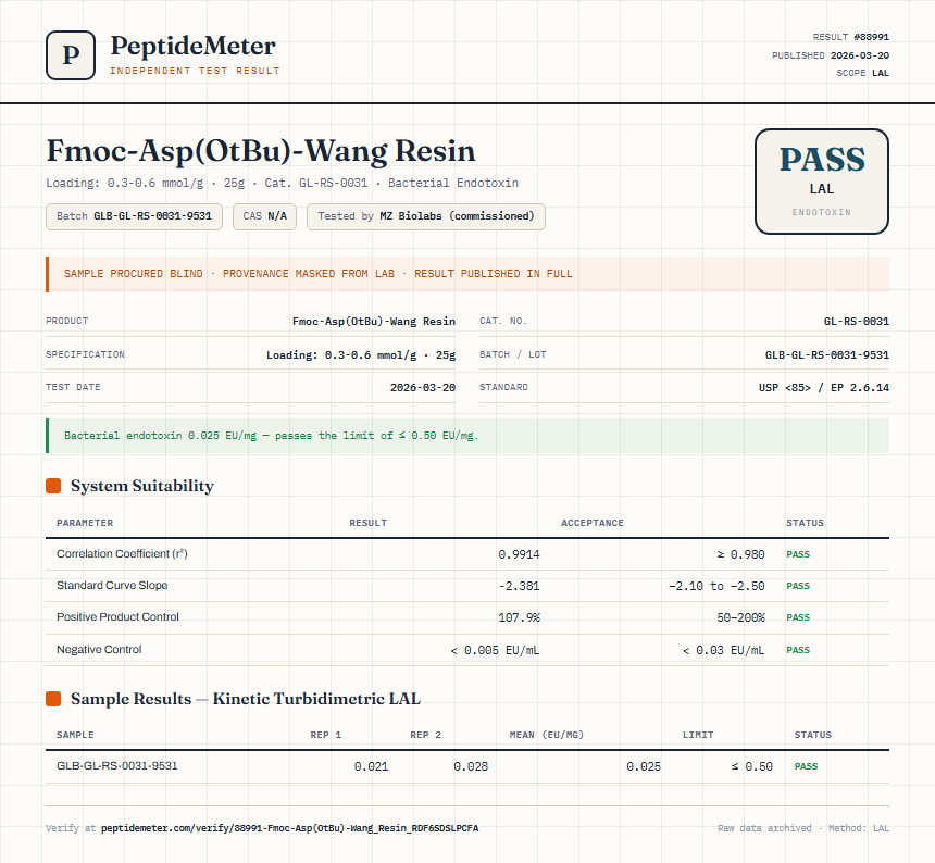 Fmoc-Asp(OtBu)-Wang Resin Endotoxin report by PeptideMeter