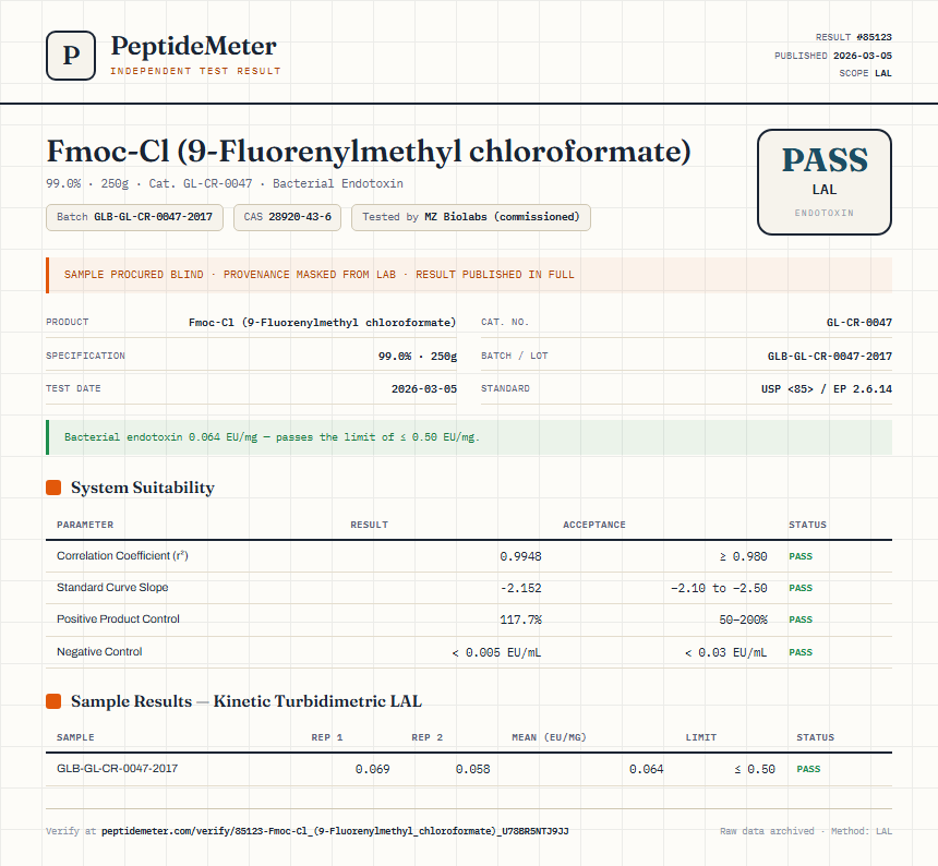 Fmoc-Cl (9-Fluorenylmethyl chloroformate) Endotoxin report by PeptideMeter