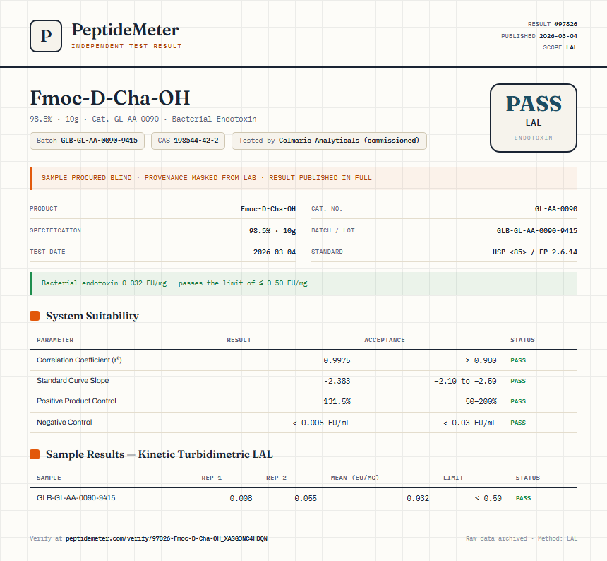 Fmoc-D-Cha-OH Endotoxin report by PeptideMeter