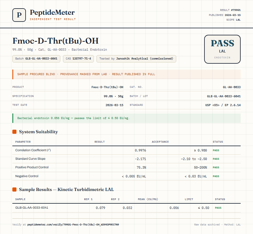 Fmoc-D-Thr(tBu)-OH Endotoxin report by PeptideMeter