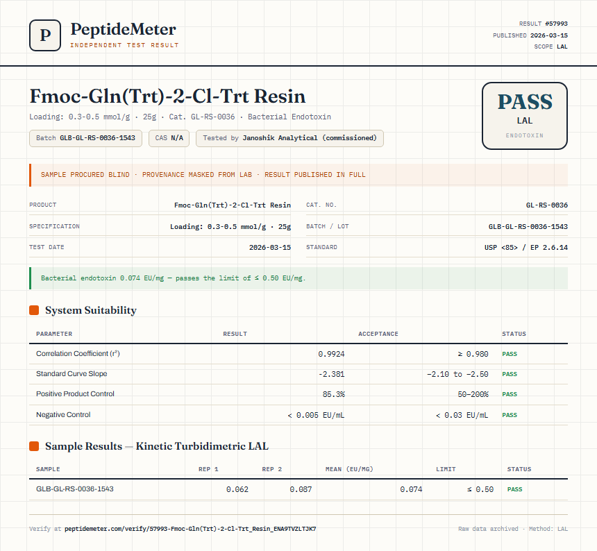 Fmoc-Gln(Trt)-2-Cl-Trt Resin Endotoxin report by PeptideMeter