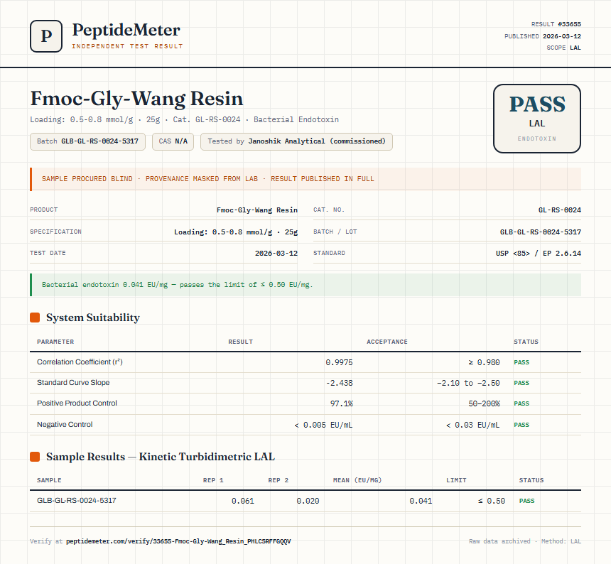 Fmoc-Gly-Wang Resin Endotoxin report by PeptideMeter