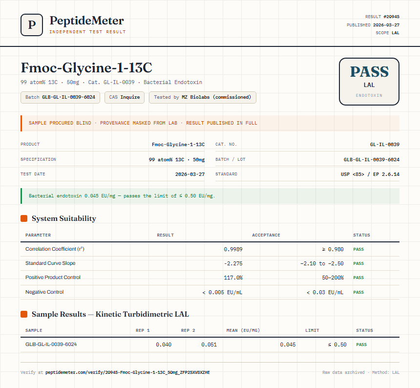 Fmoc-Glycine-1-13C Endotoxin report by PeptideMeter