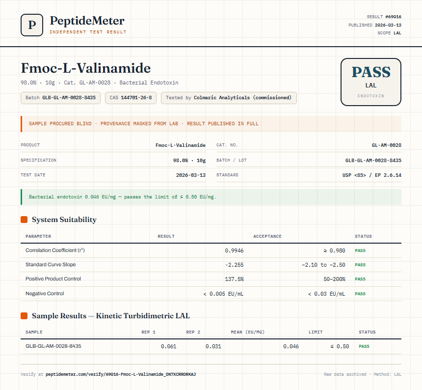 Fmoc-L-Valinamide Endotoxin report by PeptideMeter