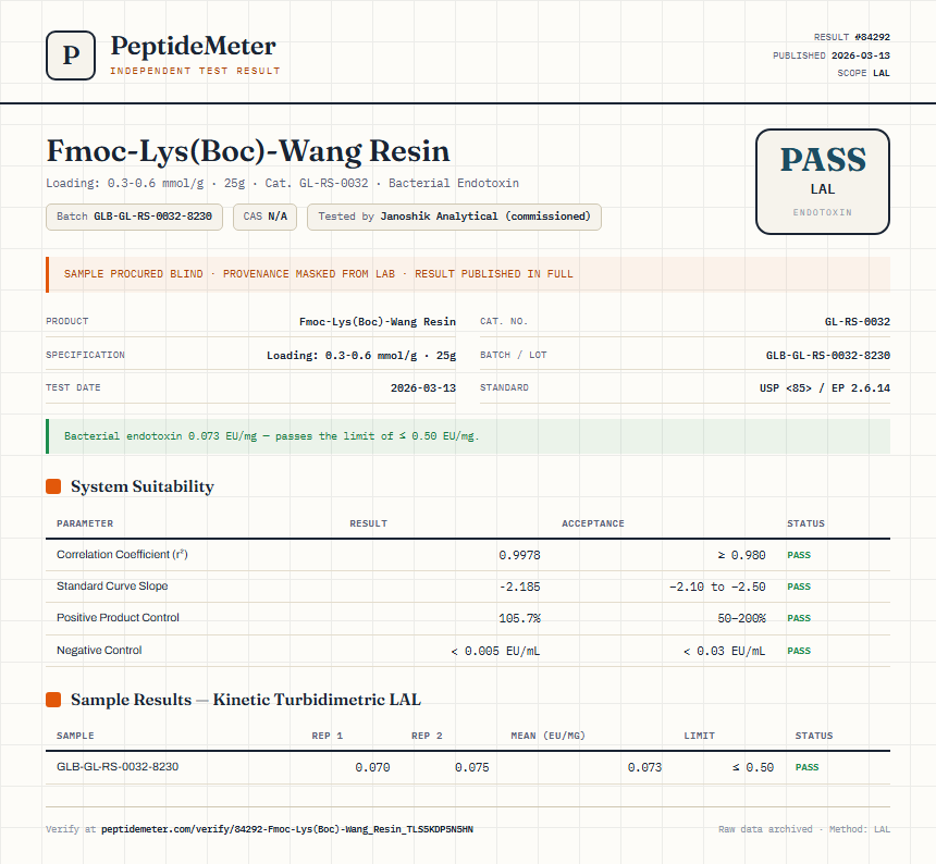 Fmoc-Lys(Boc)-Wang Resin Endotoxin report by PeptideMeter