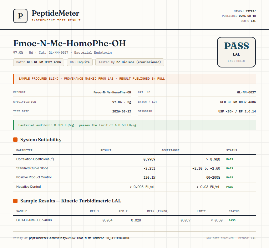 Fmoc-N-Me-HomoPhe-OH Endotoxin report by PeptideMeter