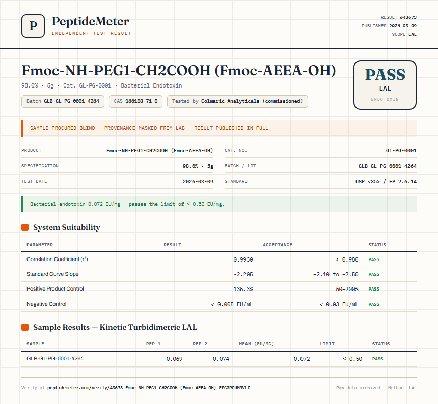 Fmoc-NH-PEG1-CH2COOH (Fmoc-AEEA-OH) Endotoxin report by PeptideMeter