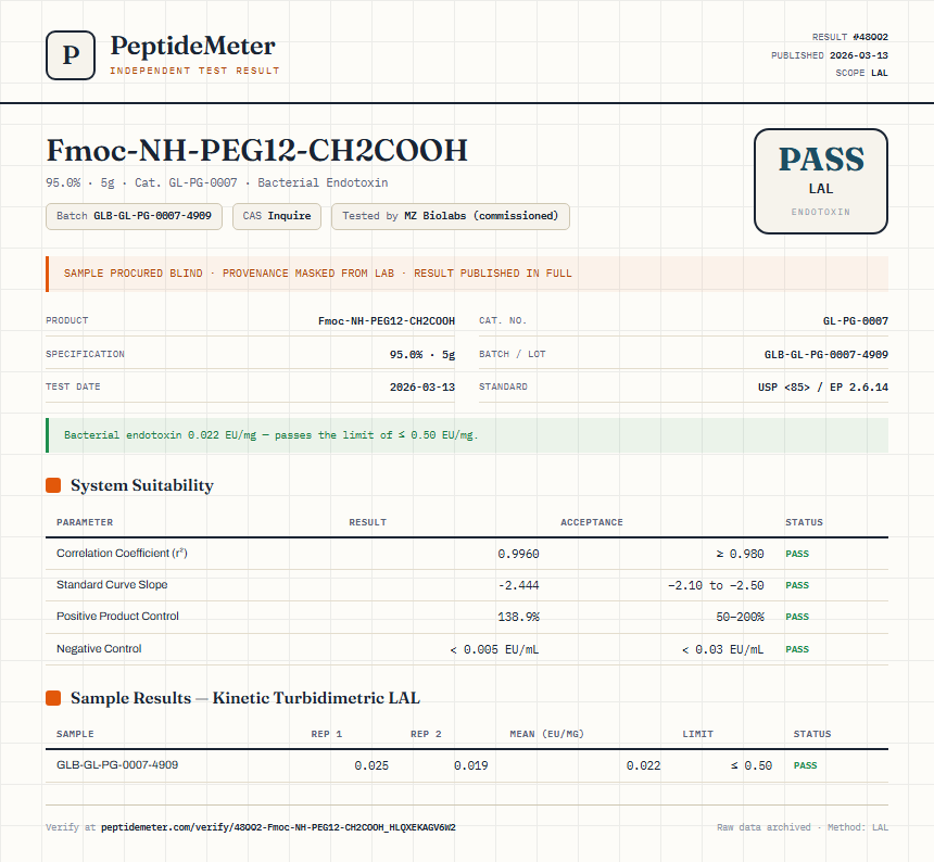 Fmoc-NH-PEG12-CH2COOH Endotoxin report by PeptideMeter