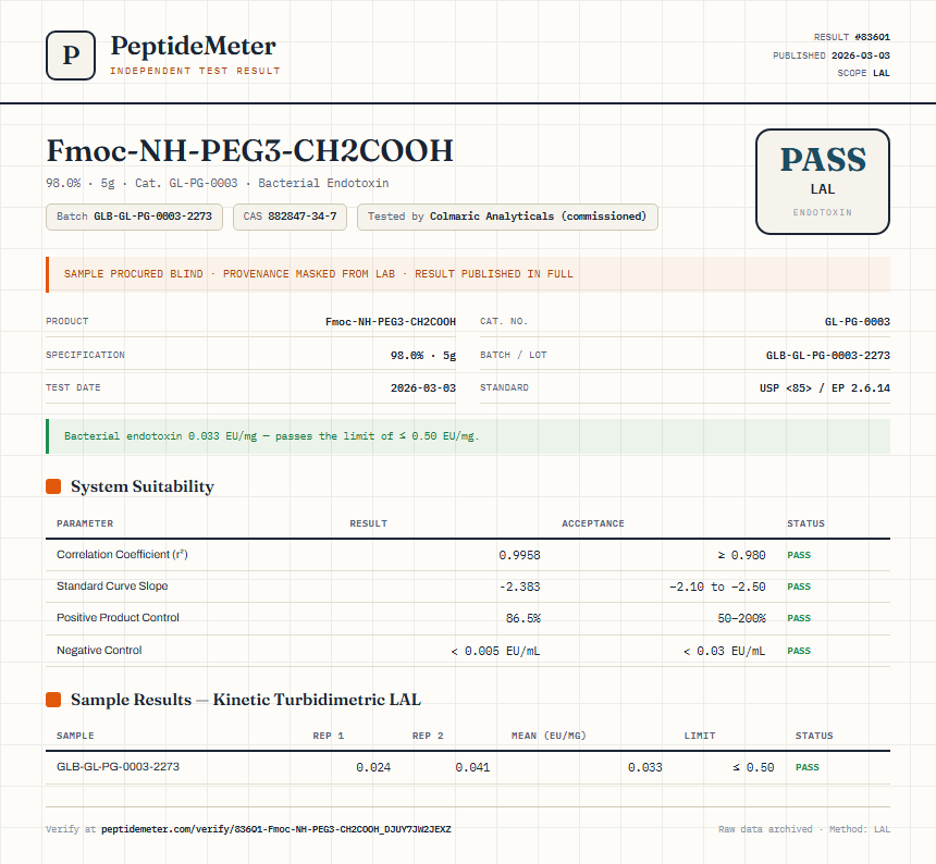 Fmoc-NH-PEG3-CH2COOH Endotoxin report by PeptideMeter
