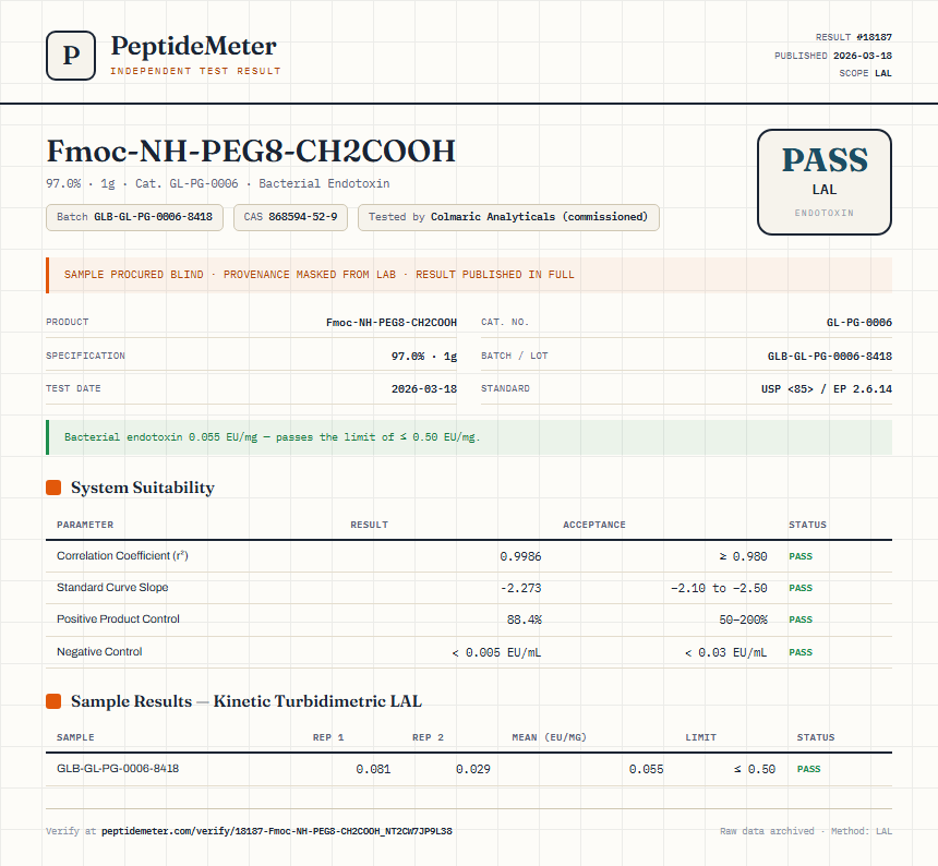 Fmoc-NH-PEG8-CH2COOH Endotoxin report by PeptideMeter