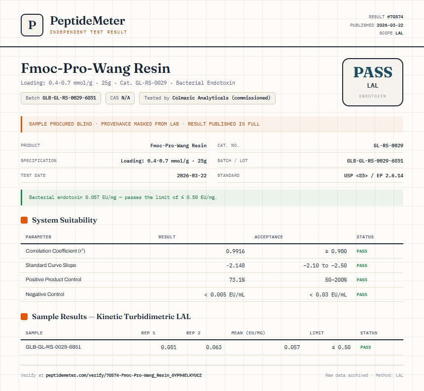 Fmoc-Pro-Wang Resin Endotoxin report by PeptideMeter