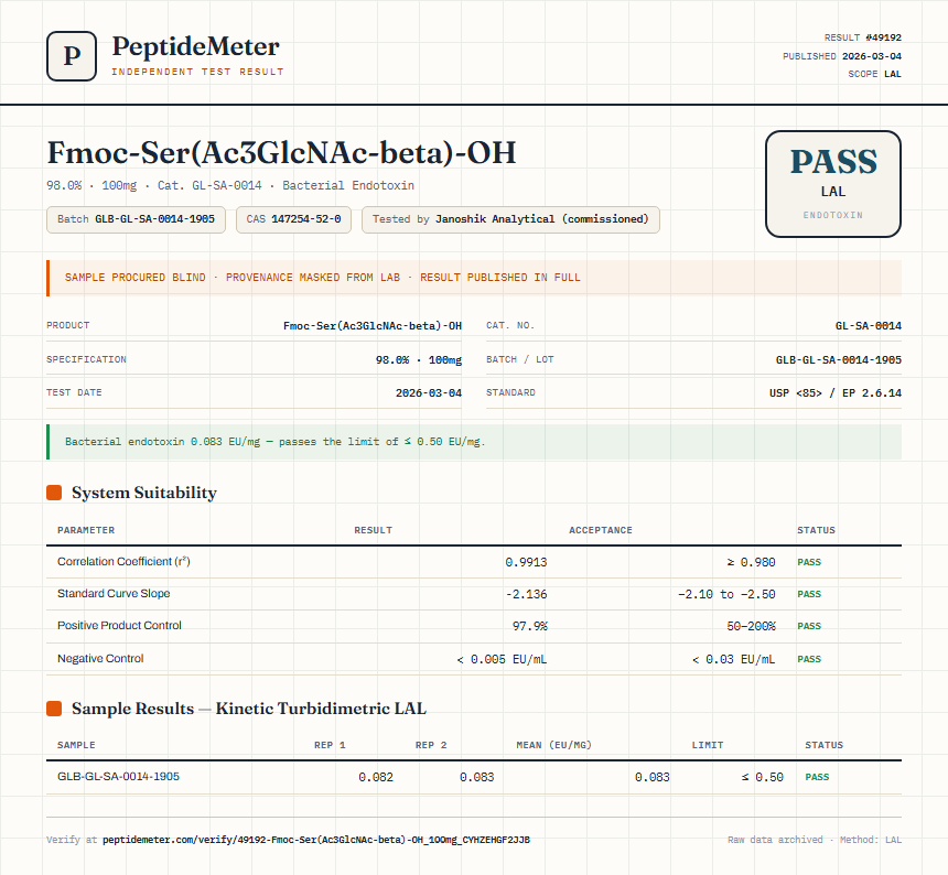 Fmoc-Ser(Ac3GlcNAc-beta)-OH Endotoxin report by PeptideMeter