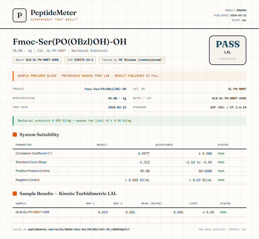 Fmoc-Ser(PO(OBzl)OH)-OH Endotoxin report by PeptideMeter