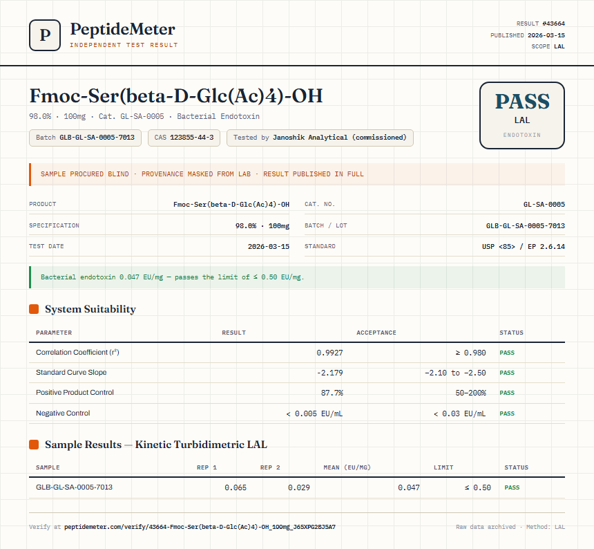 Fmoc-Ser(beta-D-Glc(Ac)4)-OH Endotoxin report by PeptideMeter